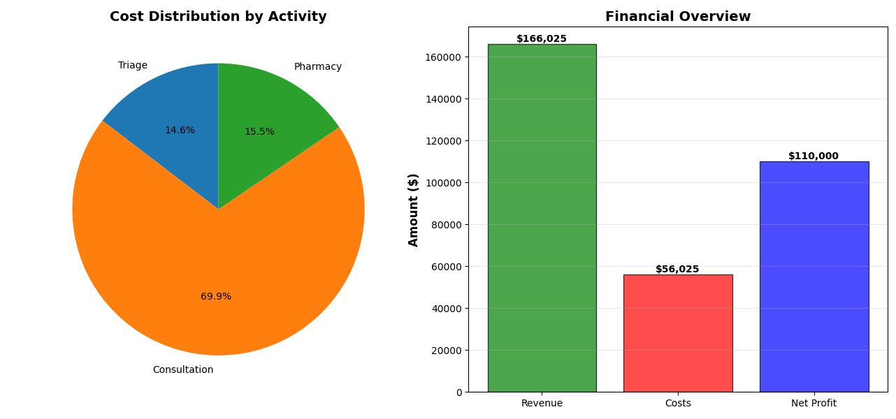 Finance